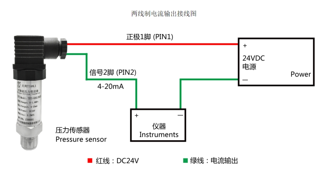 TXY精巧型壓力變送器