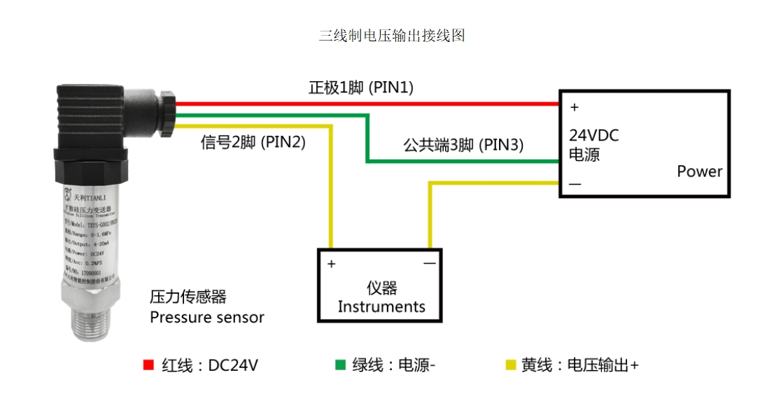 TXY精巧型壓力變送器